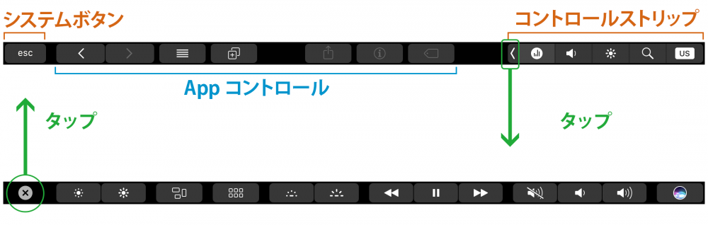 Touch Barコントロールストリップ拡大
