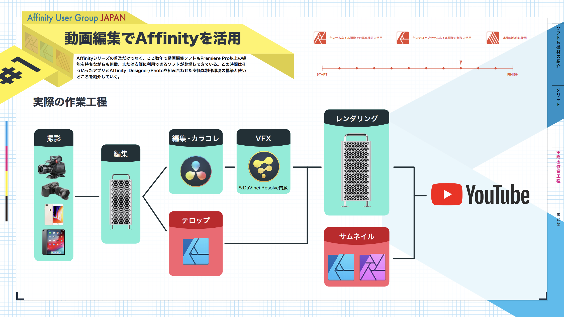 Affinity Designerを動画に活用、Sketch, Figmaとの使い分けなどイベントの登壇内容まとめ