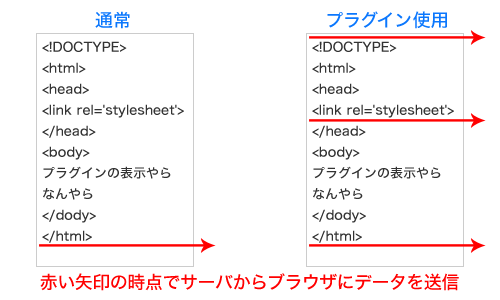 通常とプラグインを使用した場合の比較