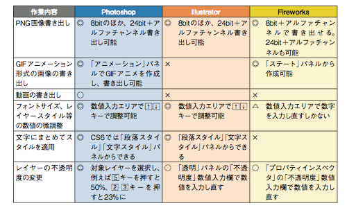 プロになるためのWebデザイン入門講座」を執筆しました | Stocker.jp