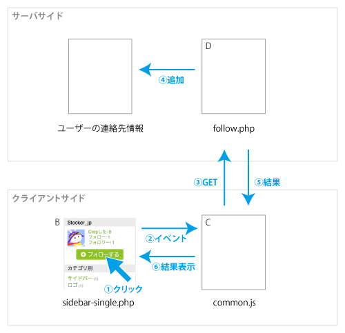 ソースの関連図