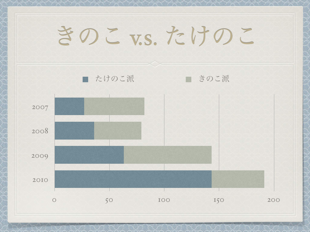 Macのkeynoteでプレゼンする際に気をつけていること Stocker Jp Diary