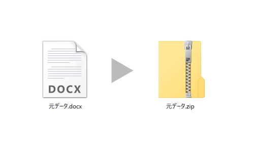 拡張子を.docxから.zipに変換