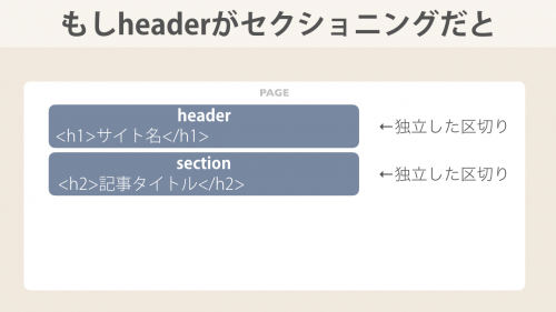 もしheaderがセクショニングだと
