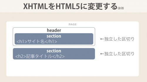 XHTMLをHTML5に変更する
