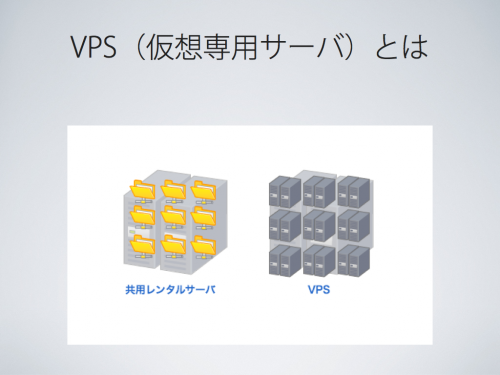 VPS（仮想専用サーバ）とは