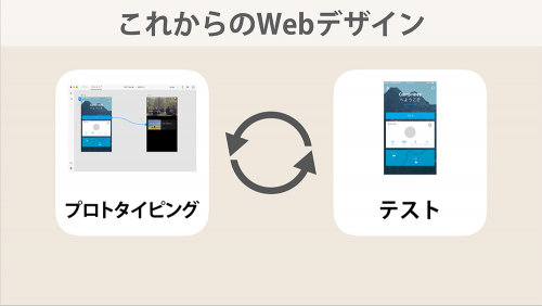 これからのWebデザイン