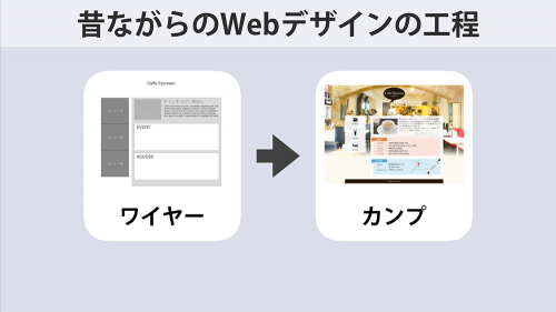 昔ながらのWebデザイン