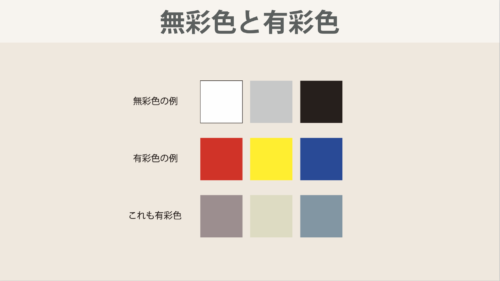 無彩色と有彩色