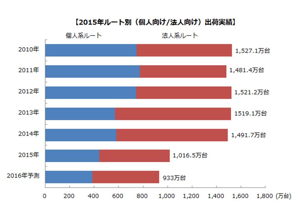 2016年2月の、これだけは押さえておきたいWeb関連の動き