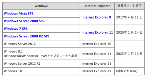 2016年1月の、これだけは押さえておきたいWeb関連の動き