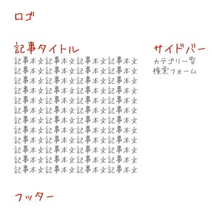 記事ページの例